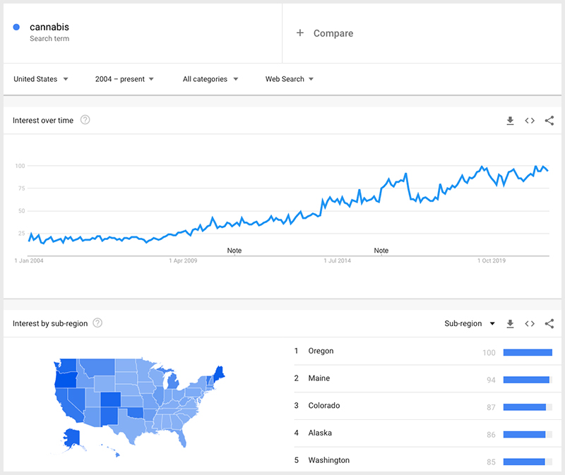 Google Trends SEO Keyword Research