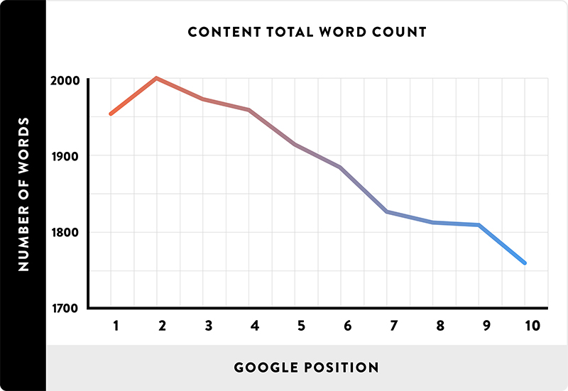 content total word count law firm seo