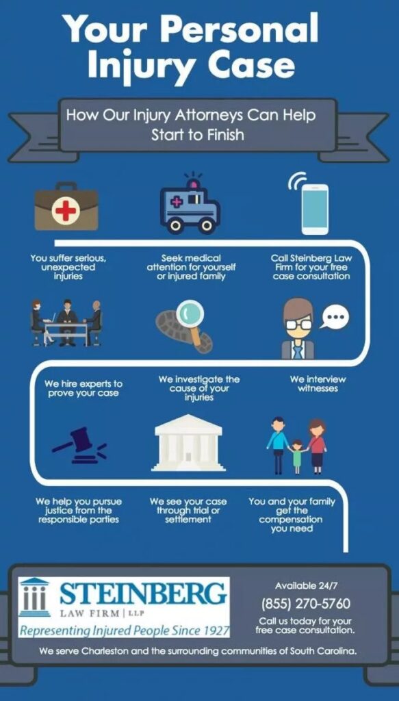 personal injury lawyer charleston infographic
