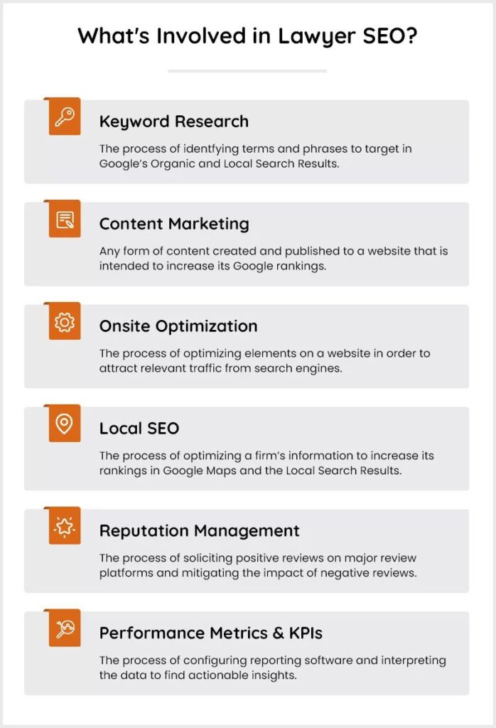 what is involved lawyer seo infographic